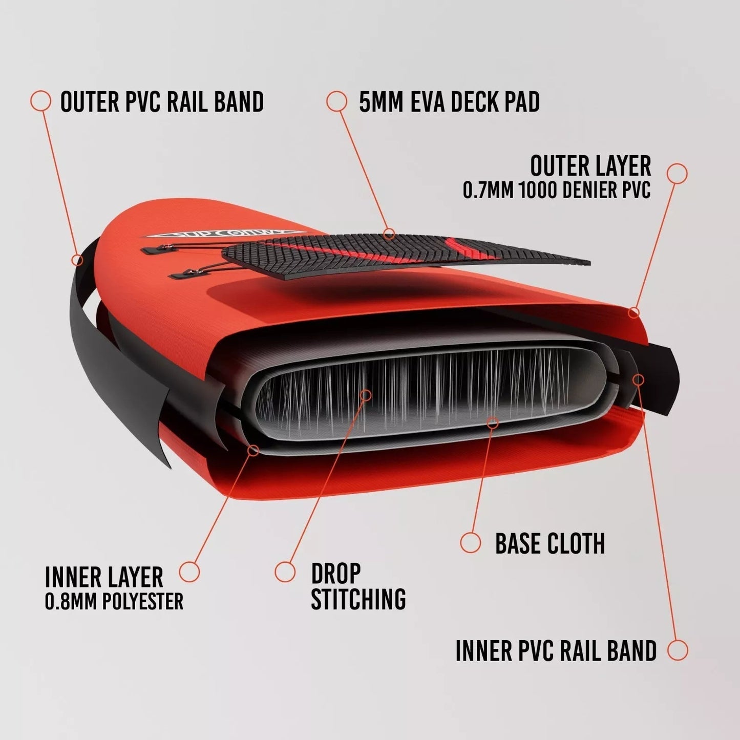 SUP Conwy - Ogwen - 10'6" Inflatable Stand Up Paddle Board | Conwy Kayaks